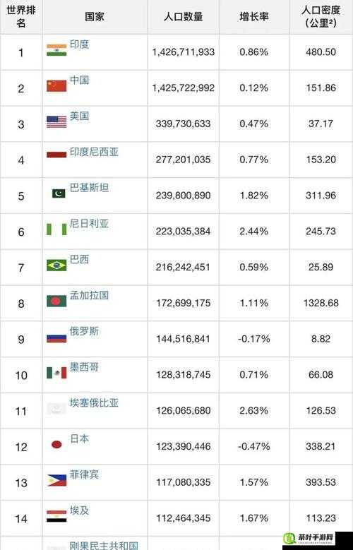 亚洲、欧洲、美洲人口对比及发展趋势探讨