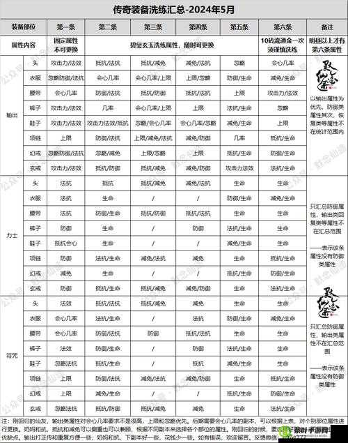 全面解析帝尊装备系统，打造顶级装备攻略与技巧详解