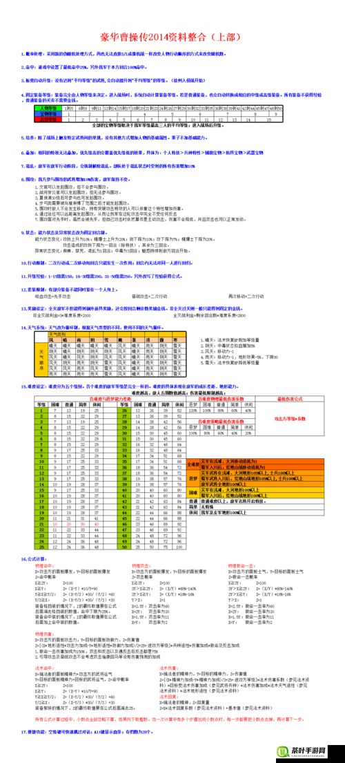 曹操传每日新区开服时间及资源管理策略全解析时间表