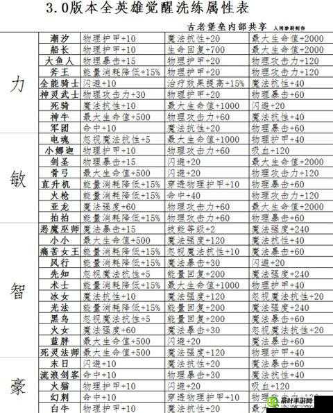 刀塔传奇深度攻略，高效利用金币洗练，塑造个性化英雄传奇之路