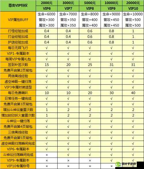 勇者大冒险手游深度解析，VIP等级特权内容及优势全面指南