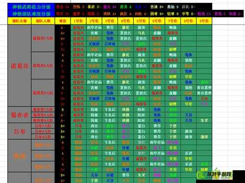 三国杀传奇，平民玩家高效过关斩将及卡榜策略深度解析