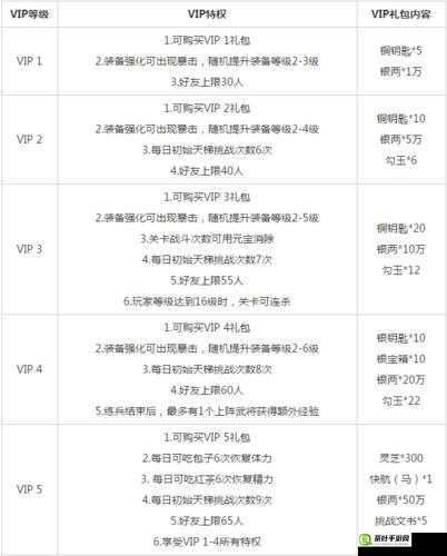 三国杀传奇VIP价格体系及各级别所享特权全面深度解析