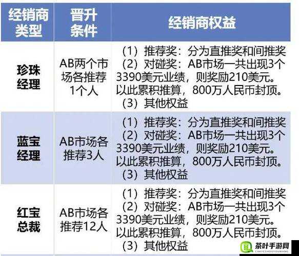 千层塔100层红宝石奖励详解，在资源管理中的重要性及获取策略