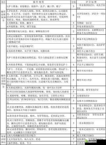 副本通关评分标准详解，多维度考量玩家表现与任务完成度