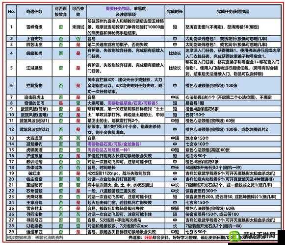 九阴真经手游深度解析，套路组成要素与构建策略全面探讨